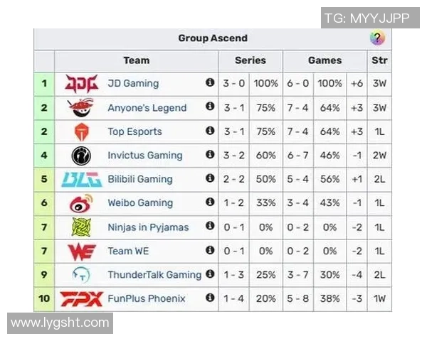 职业联赛最新动态BLG战队以56分稳居积分榜首位