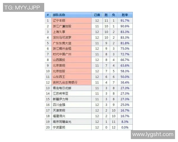 深圳网球队以50分稳居挑战赛积分榜首位竞争愈发激烈 深圳网球队以50分稳居挑战赛积分榜首位竞争愈发激烈