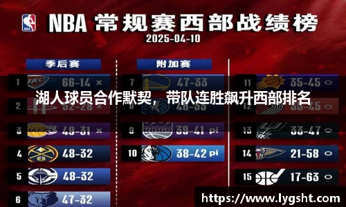 湖人球员合作默契，带队连胜飙升西部排名