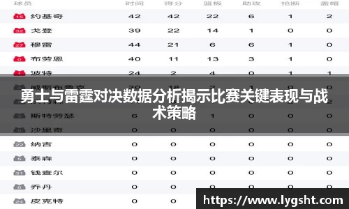 勇士与雷霆对决数据分析揭示比赛关键表现与战术策略